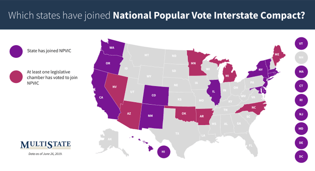 MultiState More States Join Interstate Compact to Bypass Electoral